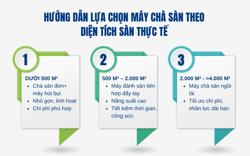 Hướng dẫn lựa chọn máy chà sàn theo diện tích sàn thực tế