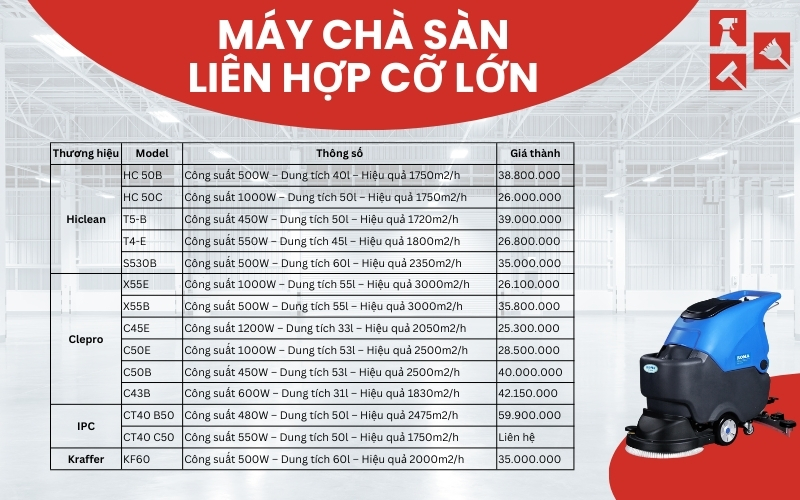 Máy chà sàn liên hợp cỡ lớn