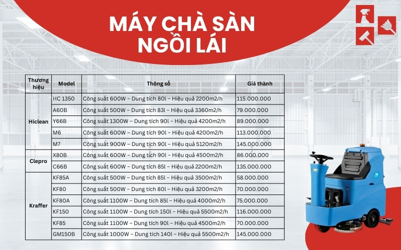 Máy chà sàn ngồi lái
