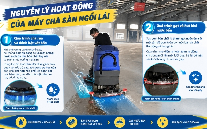 Nguyên lý hoạt động của máy chà sàn ngồi lái