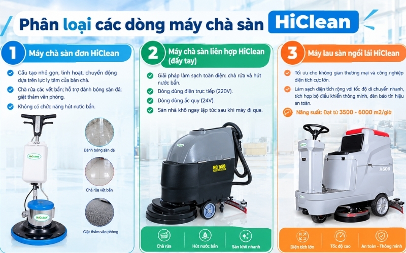 Phân loại các dòng máy chà sàn HiClean