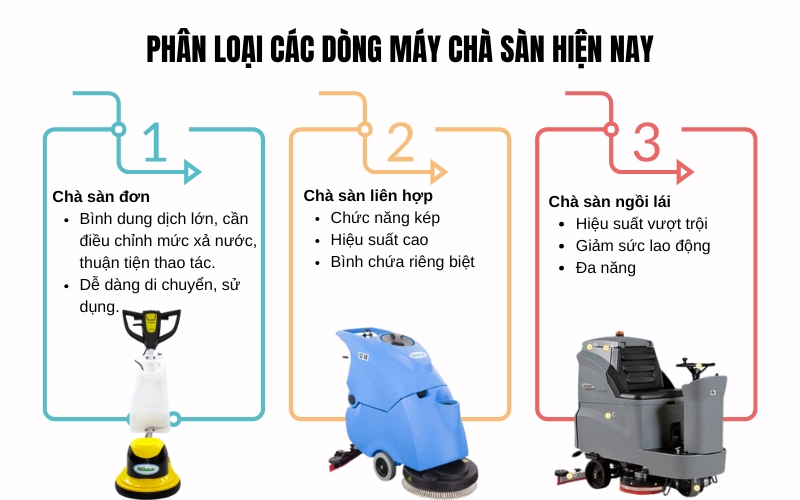 Phân loại các dòng máy chà sàn hiện nay
