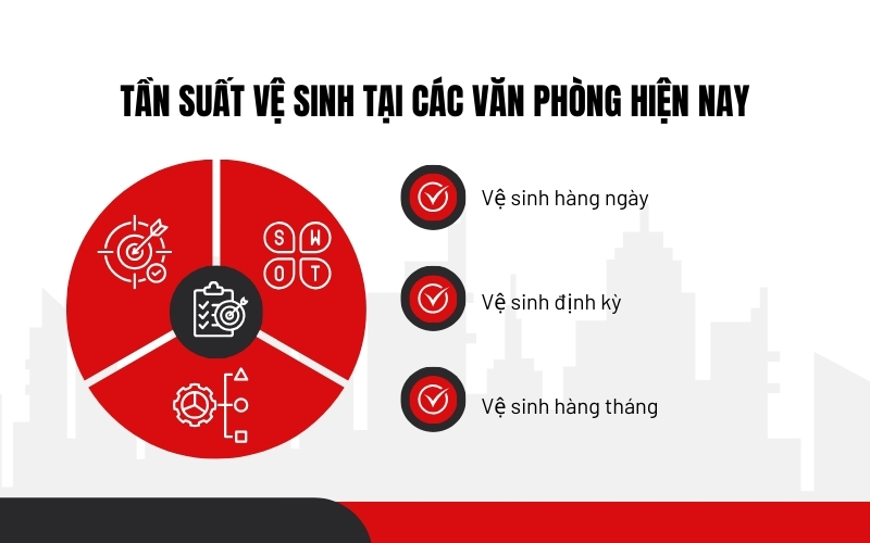 Tần suất vệ sinh tại các văn phòng hiện nay