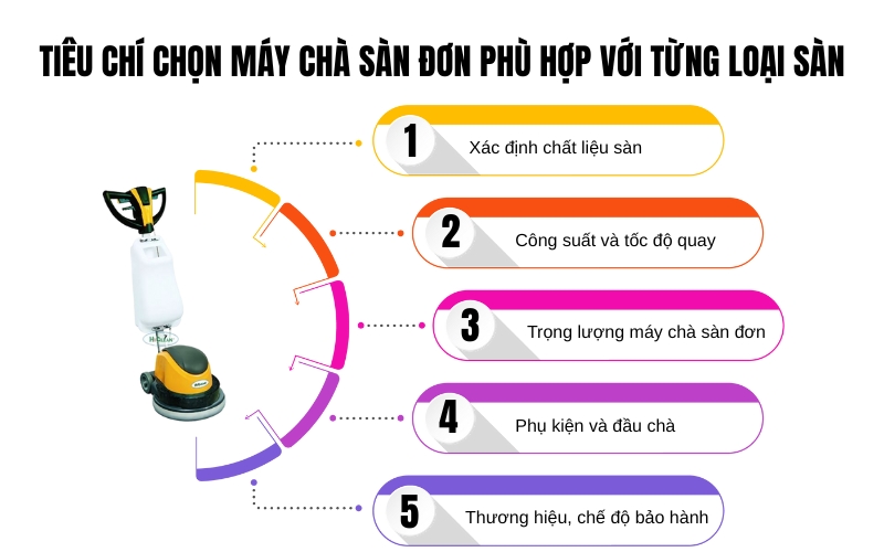 Tiêu chí chọn máy chà sàn đơn phù hợp với từng loại sàn