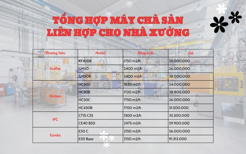 Tổng hợp máy chà sàn liên hợp cho nhà xưởng mới nhất