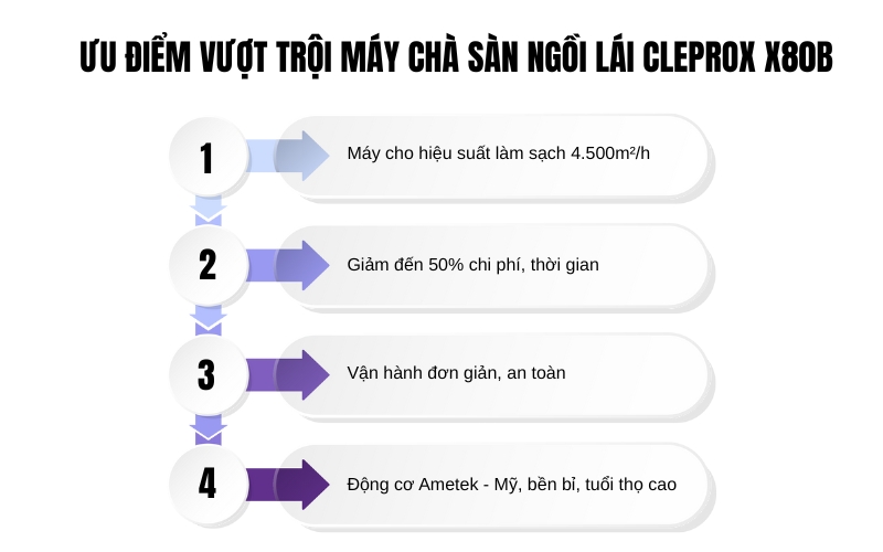 Ưu điểm vượt trội máy chà sàn ngồi lái CleproX X80B