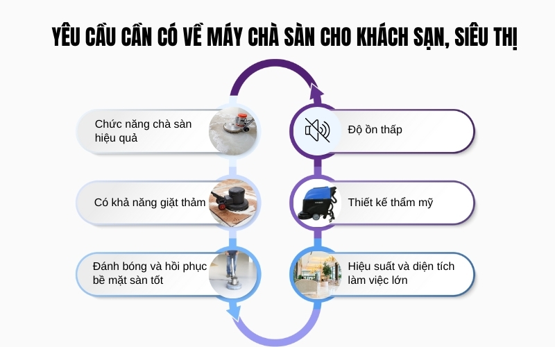 Yêu cầu cần có về máy chà sàn cho khách sạn, siêu thị