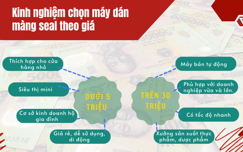 Kinh nghiệm chọn máy dán màng seal theo giá: