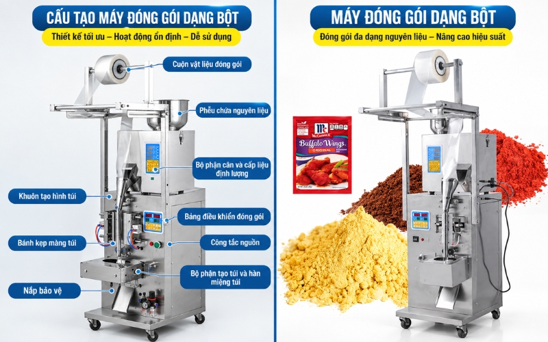 Cấu tạo máy N-200