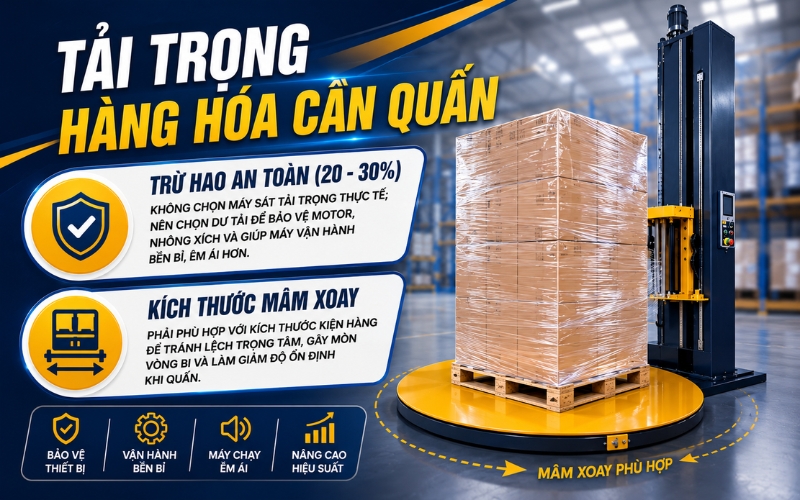 Tải trọng hàng hóa cần quấn