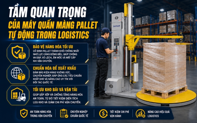 Tầm quan trọng của máy quấn màng tự động trong logistics