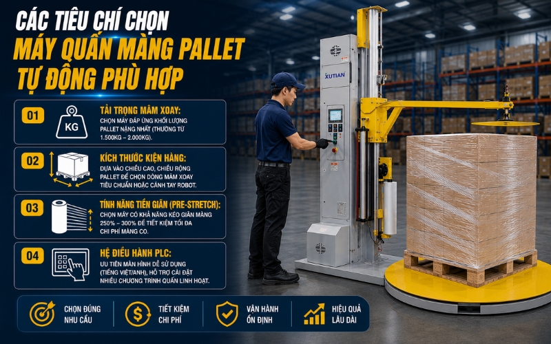 Các tiêu chí đánh giá nhà cung cấp máy quấn màng pallet