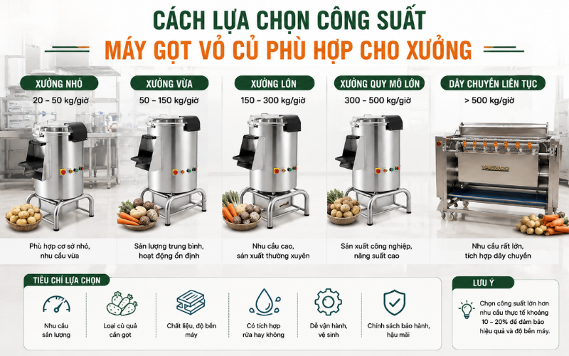 Cách lựa chọn công suất máy gọt vỏ củ phù hợp cho xưởng