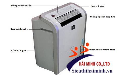 cấu tạo và nguyên lý của máy hút ẩm
