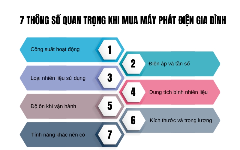 7 thông số quan trọng khi mua máy phát điện gia đình