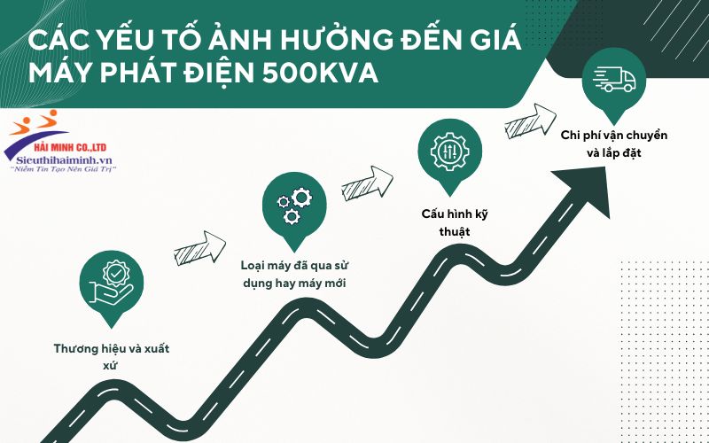 Các yếu tố ảnh hưởng đến giá máy phát điện 500kVA