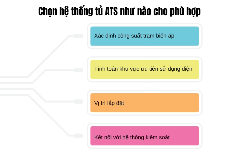 Chọn hệ thống tủ ATS như nào cho phù hợp