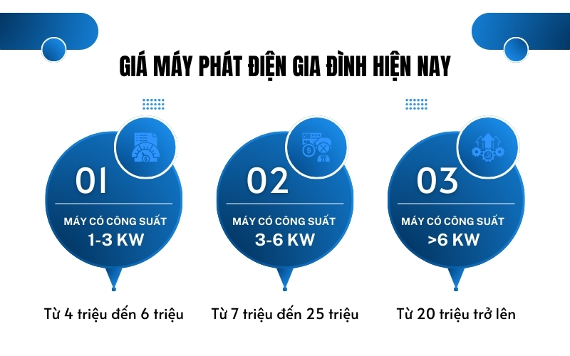 Giá máy phát điện gia đình hiện nay