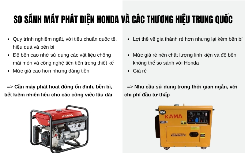 Máy phát điện Honda và các thương hiệu Trung Quốc