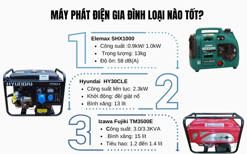 Máy phát điện gia đình loại nào tốt