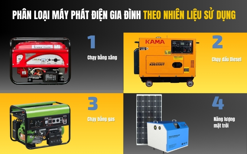 Phân loại máy phát điện gia đình theo nhiên liệu sử dụng
