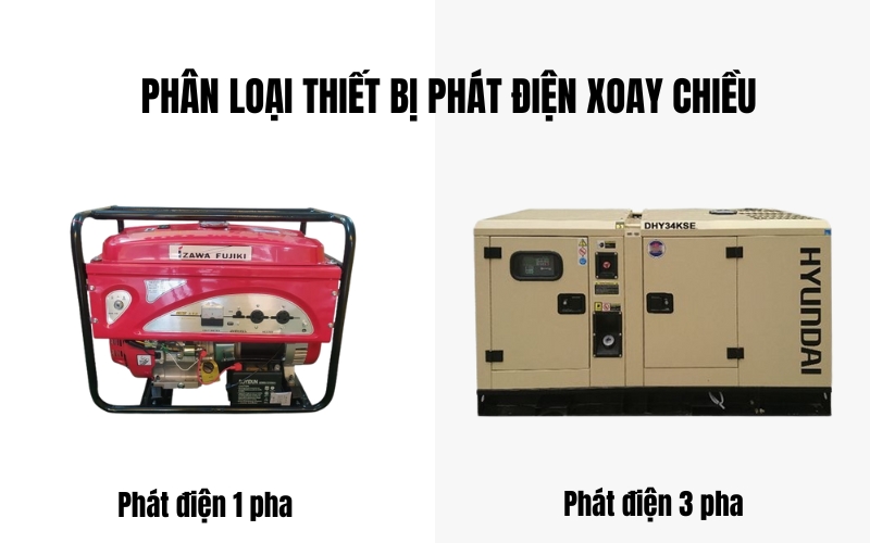 Phân loại thiết bị phát điện xoay chiều