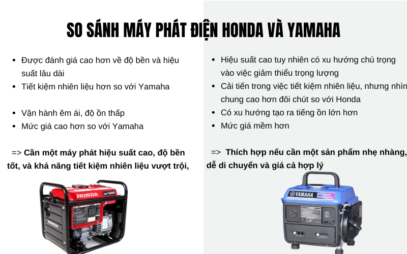 So sánh máy phát điện Honda và Yamaha Nên chọn loại nào