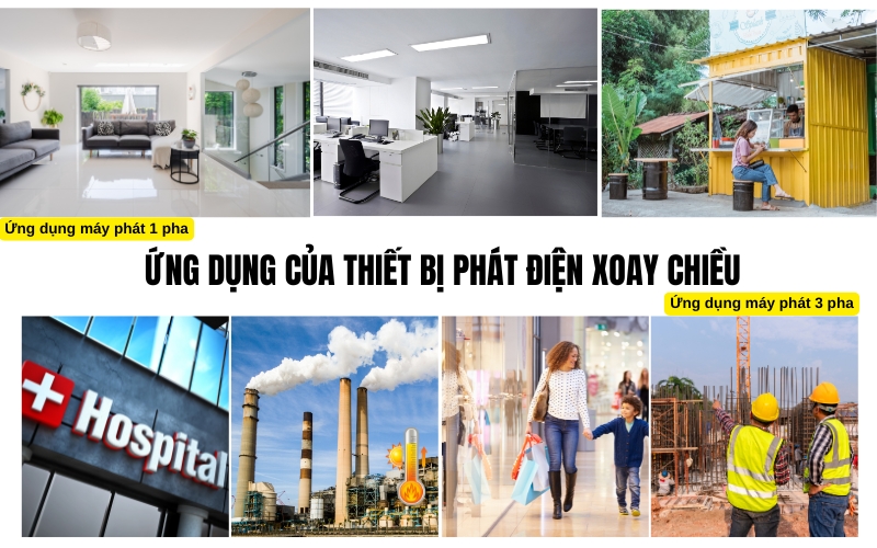 Ứng dụng của thiết bị phát điện xoay chiều