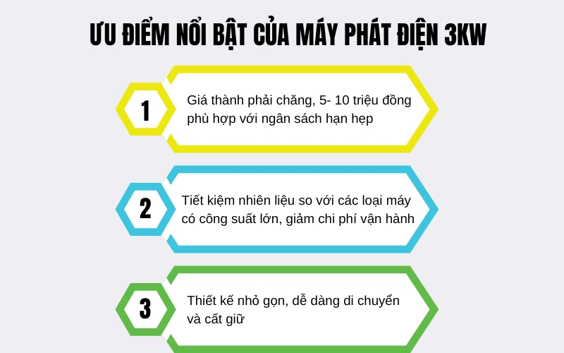 Ưu điểm nổi bật của máy phát điện 3kW