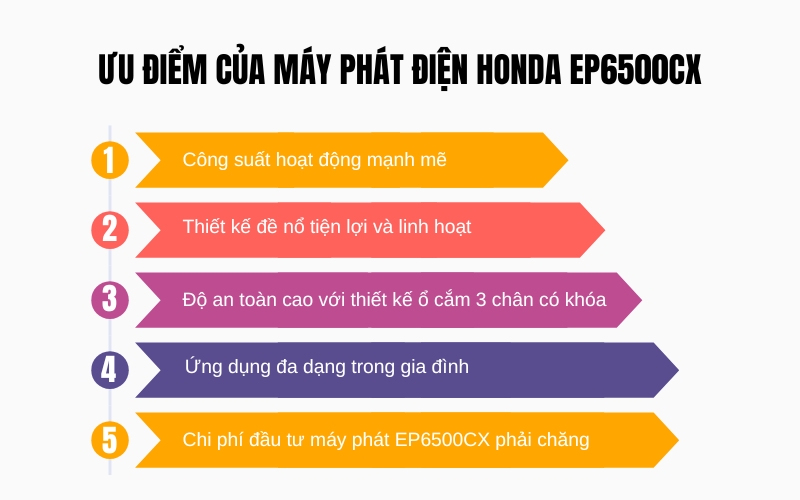 Ưu điểm vượt trội của máy phát điện Honda EP6500CX