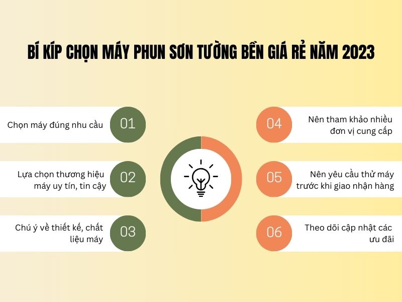 Bí kíp chọn máy phun sơn tường bền giá rẻ năm 2023