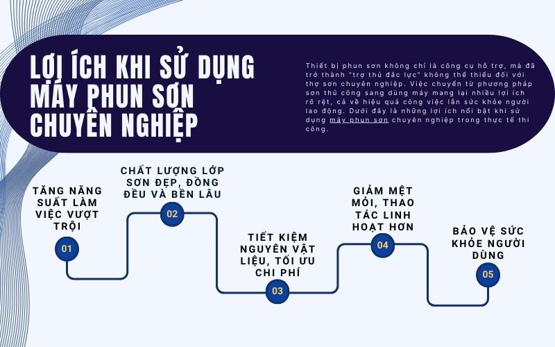 Lợi ích khi sử dụng máy phun sơn chuyên nghiệp