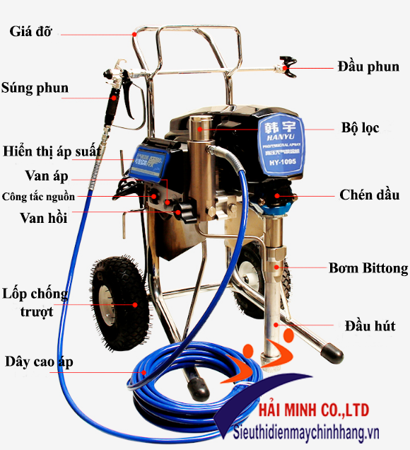 Máy phun Epoxy 2 thành phần HY 1095