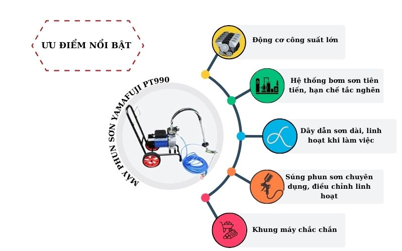 ưu điểm nổi bật của máy phun sơn Yamafuji PT990