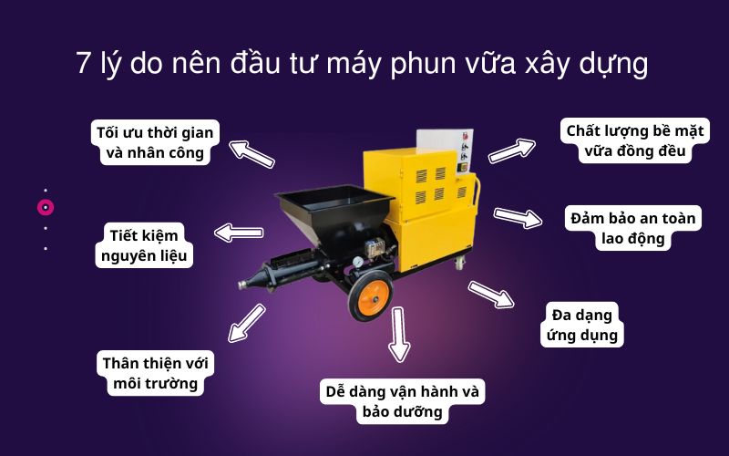7 lý do nên đầu tư máy phun vữa xây dựng