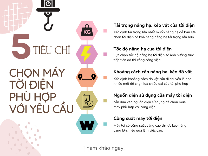 Lưu ý khi mua tời điện thanh lý