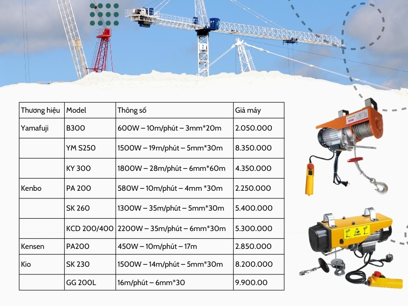 Cập nhật bảng giá tời điện 200kg tại Hải Minh Hà Nội