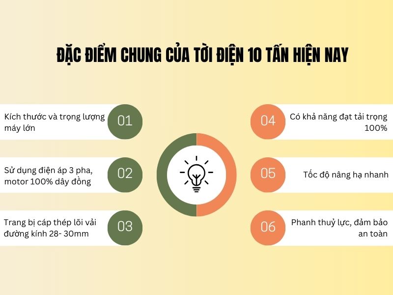 Đặc điểm chung của tời điện 10 tấn hiện nay