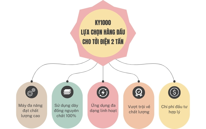 KY1000 lựa chọn hàng đầu cho tời điện 2 tấn