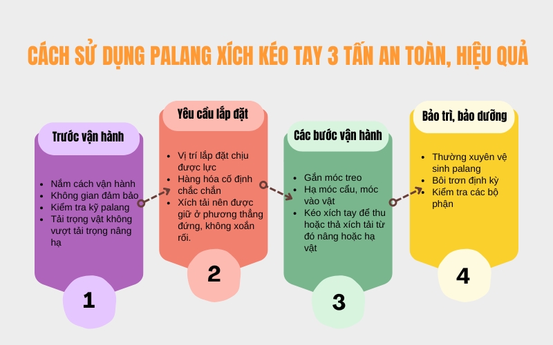 Cách sử dụng palang xích kéo tay 3 tấn an toàn, hiệu quả