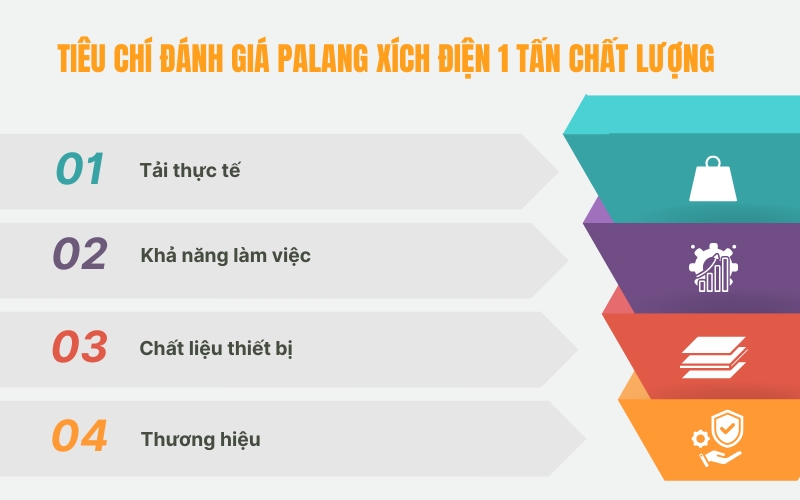 Tiêu chí đánh giá palang xích điện 1 tấn chất lượng