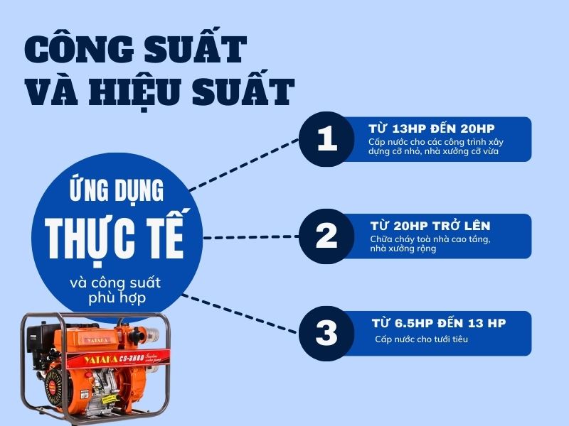 Công suất và hiệu suất của máy bơm cứu hoả chạy xăng